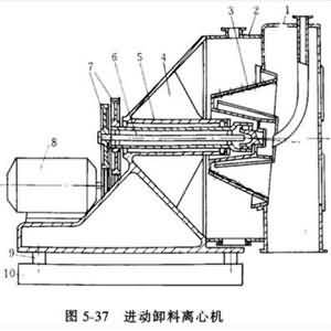 離心機修復(fù)方案