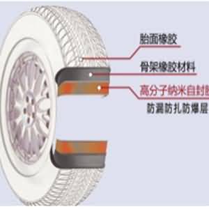 NPT轎車輪胎升級(jí)材料